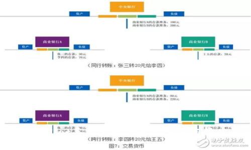 bianotiTPWallet导入失败的解决方案与常见问题解析