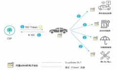 tpwallet充币的双项收费解析与用户指南