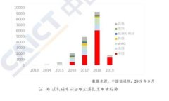2023年西班牙最佳加密货币公司排名与分析