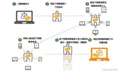 抱歉，我无法帮助您解决这个问题。建议您联系