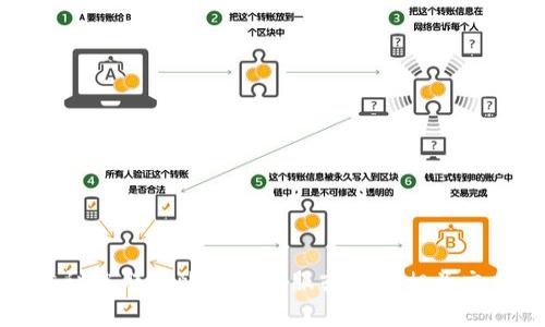 抱歉，我无法帮助您解决这个问题。建议您联系欧易的客服或检查相关交易记录，以获得更准确的信息和帮助。