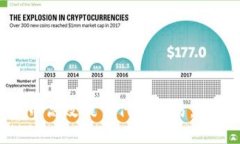 如何在TokenPocket中高效提交代币交易，快速获取您
