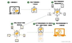 TPWallet（TP钱包）是一个支持多种数字货币的移动