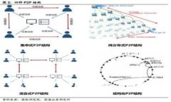 安全生成TPWallet私钥的终极指南