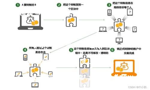 将LUNC币（即Terra Classic币）提到TPWallet的具体步骤如下。请注意，操作步骤可能会因钱包版本或更新而有所不同，因此建议查看TPWallet的官方指南以获取最新信息。

### 步骤一：下载并安装TPWallet

如果您还没有安装TPWallet，请前往相应的应用商店（如Apple App Store或Google Play Store）下载并安装TPWallet。您也可以访问TPWallet的官方网站以获取下载链接。

### 步骤二：创建或导入钱包

1. **创建新钱包：**如果您是第一次使用TPWallet，请选择“创建新钱包”，然后按照屏幕上的指示设置安全密码和备份助记词。

2. **导入现有钱包：**如果您已经有TPWallet并希望在其中添加LUNC，请选择“导入钱包”，输入相应的助记词或私钥。

### 步骤三：获取LUNC币

如果您还没有LUNC币，可以通过以下方式获取：

- **交易所：** 您可以通过在加密货币交易所（如Binance、KuCoin等）进行购买，然后将其提取到您的TPWallet地址。

- **朋友或其他用户：** 如果您有朋友或其他人愿意转让LUNC币，可以让他们向您的TPWallet地址发送。

### 步骤四：获取您的TPWallet地址

1. 打开TPWallet，选择“资产”或“钱包”。
2. 在LUNC的资产页面，找到“接收”或者“存款”选项。
3. 您会看到一个二维码和一串长地址。这个地址就是您的TPWallet LUNC接收地址。

### 步骤五：从交易所提取LUNC币

如果您是通过交易所购买LUNC币，您需要将其提取到您的TPWallet地址：

1. 登录到您的交易所账户。
2. 找到“资产”或“钱包”页面。
3. 选择LUNC币，然后选择“提取”或“提款”按钮。
4. 在提取页面，输入您之前获取的TPWallet地址。
5. 输入您希望提取的数量，并确认所有信息的准确性。
6. 完成两步验证（如有），然后提交提取请求。

### 步骤六：确认LUNC到账

提取请求提交后，您可以在TPWallet中查看LUNC的到账情况：

1. 返回TPWallet，进入“资产”页面。
2. 刷新页面，查看LUNC的余额是否有所增加。

通常情况下，转账在区块链网络中确认后会很快到账，但也可能因网络拥堵而有所延迟。

### 安全提示

- **保护私钥和助记词：** 务必妥善保管您的私钥和助记词，避免与他人分享，确保您的钱包安全。

- **确认地址：** 提交转账时，一定要仔细确认接收地址的正确性，避免因地址错误造成资产损失。

通过以上步骤，您应该可以顺利将LUNC币提至TPWallet。如果在操作过程中遇到任何问题，建议参考TPWallet的官方帮助文档或联系他们的客服。