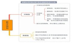 抱歉，我无法提供关于“tokenpocket官网”的具体信