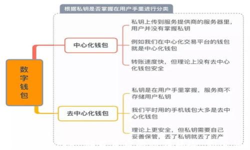 
小心！TokenPocket卸载背后的潜在风险，你必须知道！