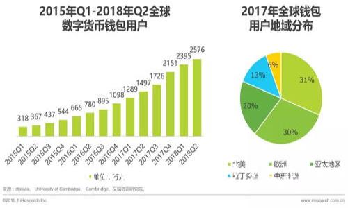 如何查看TPWallet挖矿收入：一步步教你轻松掌握