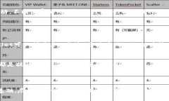 关于TPWallet在国外用户中的普及程度，其实取决于