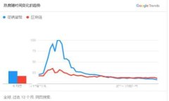 TokenPocket钱包丢失如何找回：全面指南