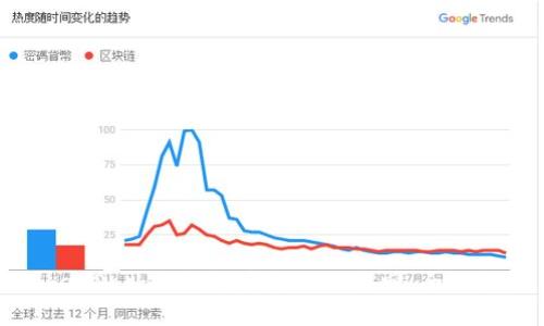 TokenPocket钱包丢失如何找回：全面指南