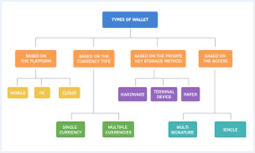 

迅速解决TokenPocket兑换失败问题，畅享数字货币的无限潜力