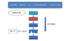 拥抱数字未来：中国企业如何在加密货币浪潮中