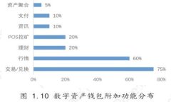 掌握数字货币的未来：加密技巧视频教程，助你