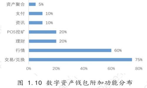 掌握数字货币的未来：加密技巧视频教程，助你财富自由！