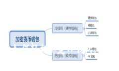 完全解析：CORE币如何轻松绑定TP钱包，开启加密
