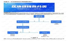揭开曼谷加密货币骗局的神秘面纱：如何保护自